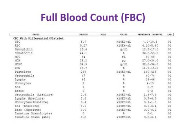 How is blood count measured?
