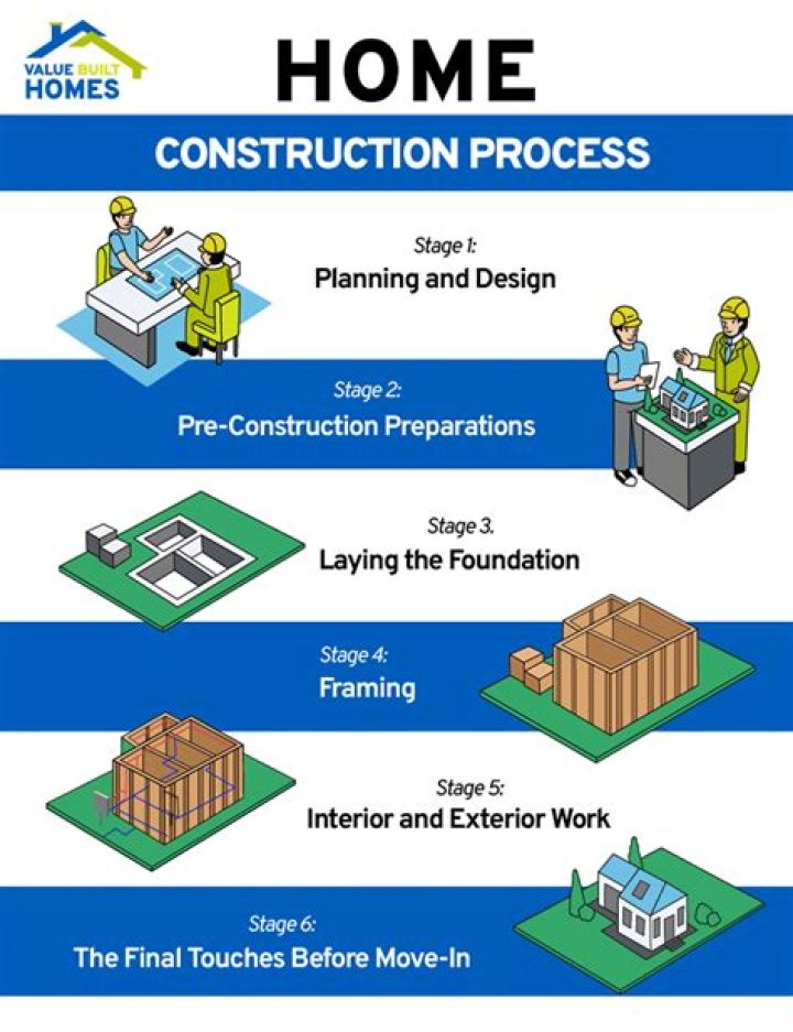 How is construction in process calculated?