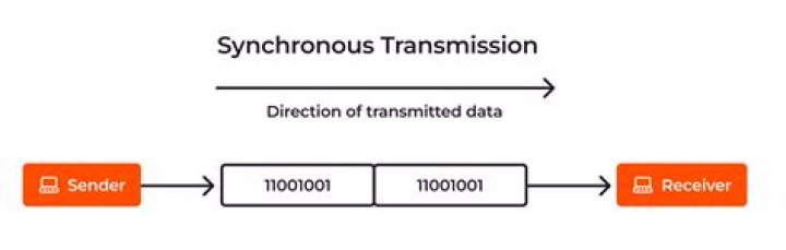 How is data transmitted over power lines?