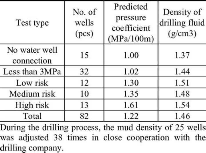 How is drilling mud density calculated?