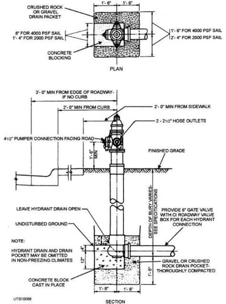 How is fire hydrant flow measured?
