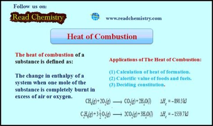 How is heat of combustion calculated?