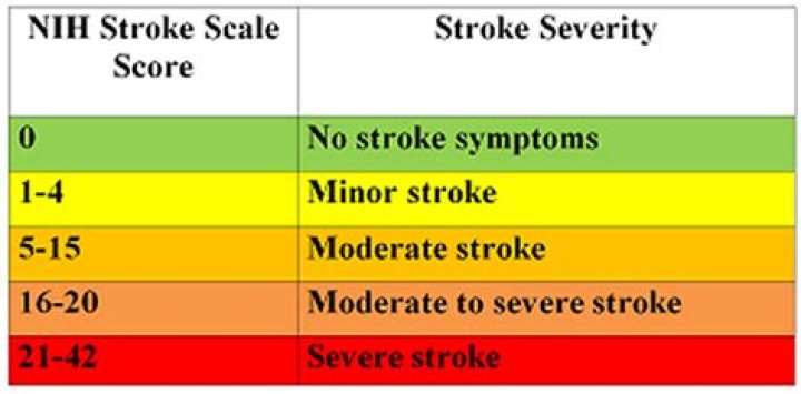 How is impact score calculated NIH?
