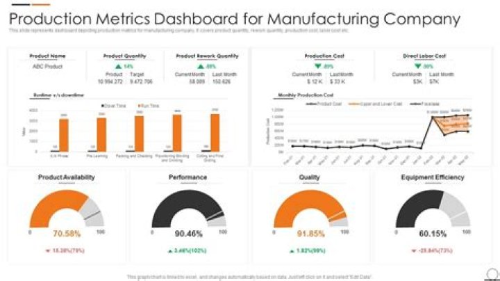 How is industrial production measured?