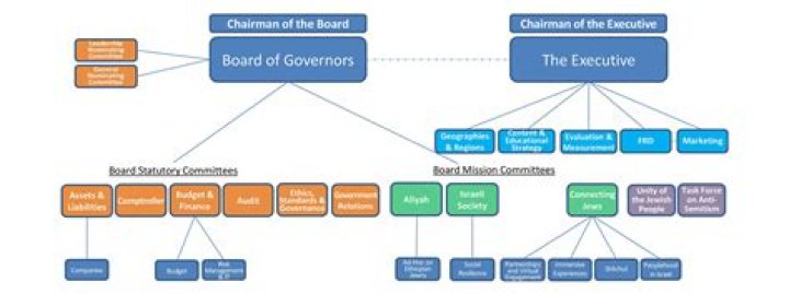 How is Israel's government structured?