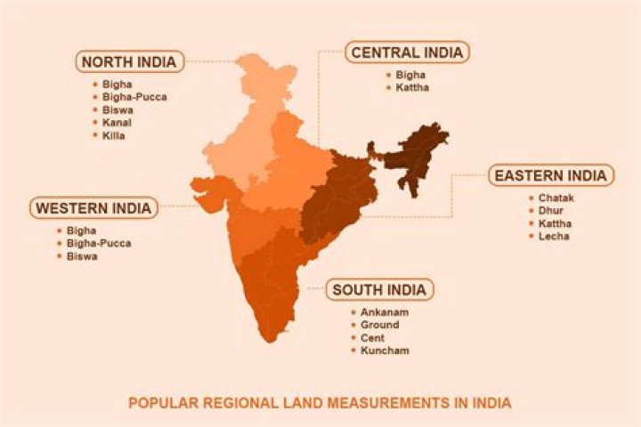 How is land measured in Gujarat?