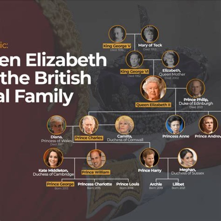 How is Queen Elizabeth related to Robert the Bruce?