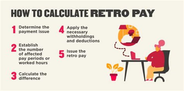 How is retro pay taxed?