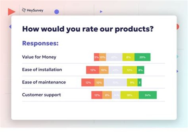 How is sample survey done?