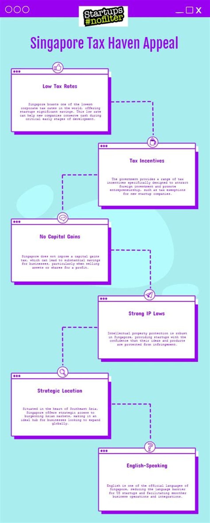 How is Singapore a tax haven?