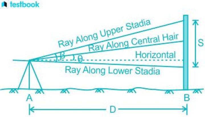 How is stadia possible?