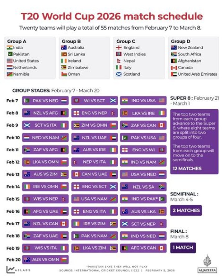 How is t20 ranking calculated?
