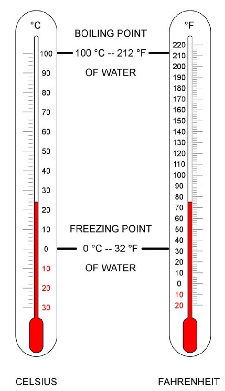 How is the Celsius temperature scale defined?