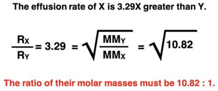 How is the effusion rate of a gas related to its molar mass?