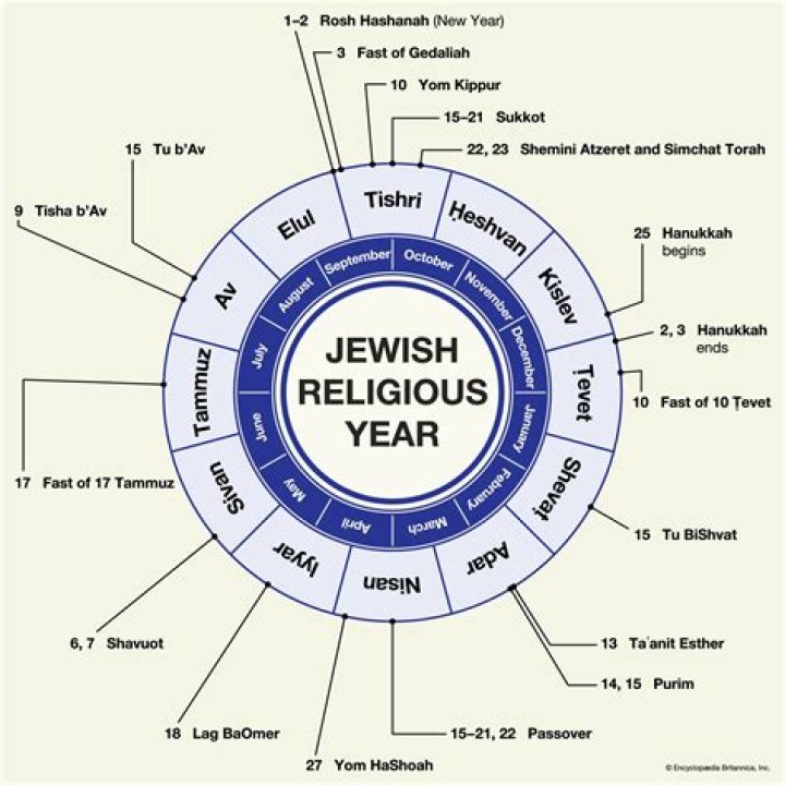 How is the Jewish calendar different?
