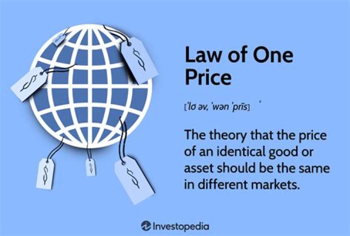 How is the law of one price and arbitrage related?