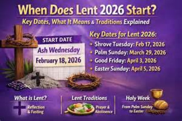How is the start date of Lent determined?