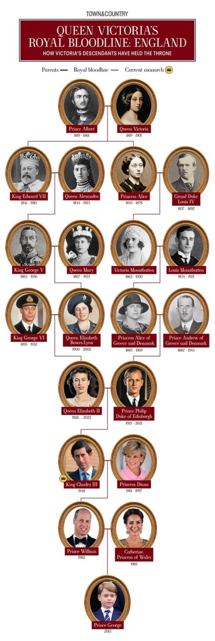 How is Uncle Leopold related to Queen Victoria?
