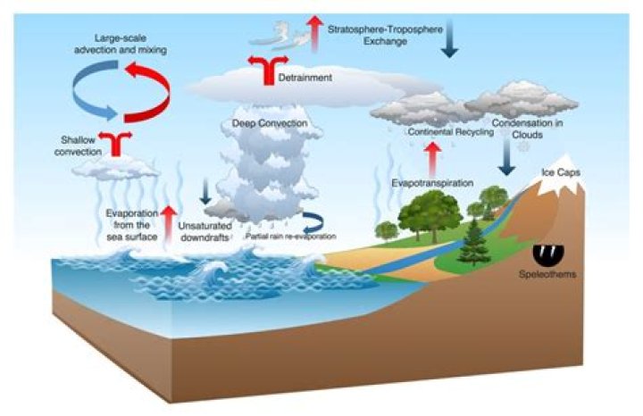 How is vapor created?
