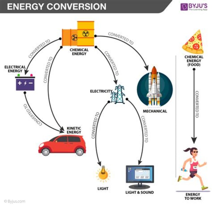 How is vibration energy converted to electrical energy?