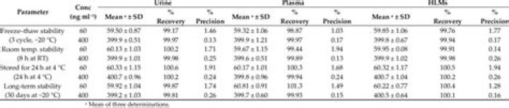 How is VNB calculated?