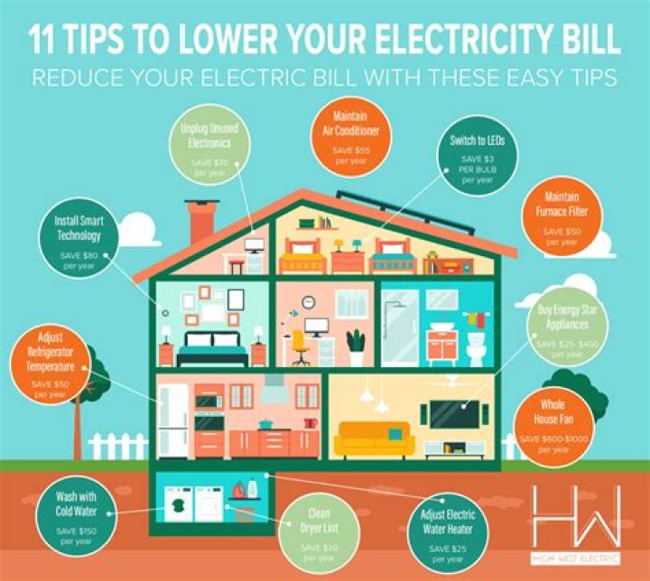 How late can your electric bill be before they turn it off?
