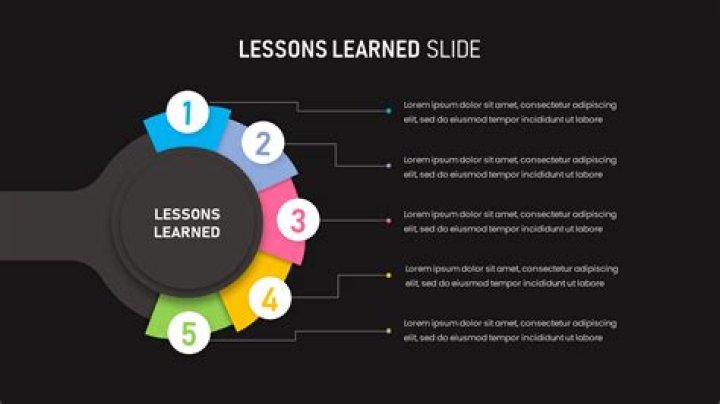 How long are mini-lessons?