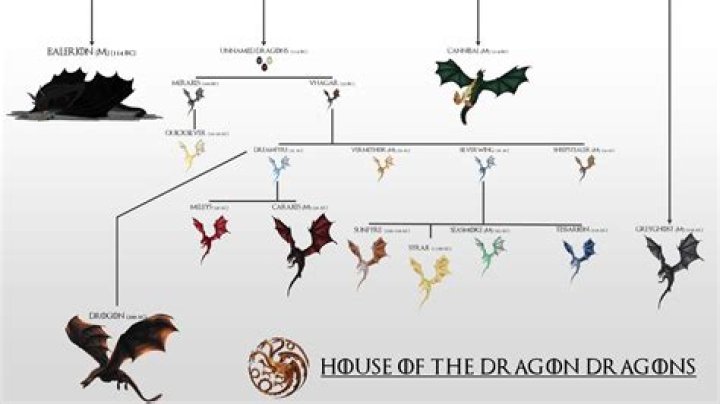 How long are winters and summers in Game of Thrones?