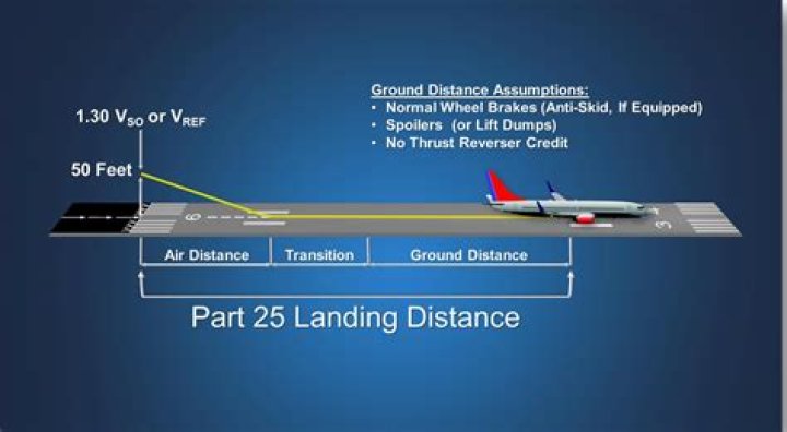 How long before takeoff do planes stop boarding?