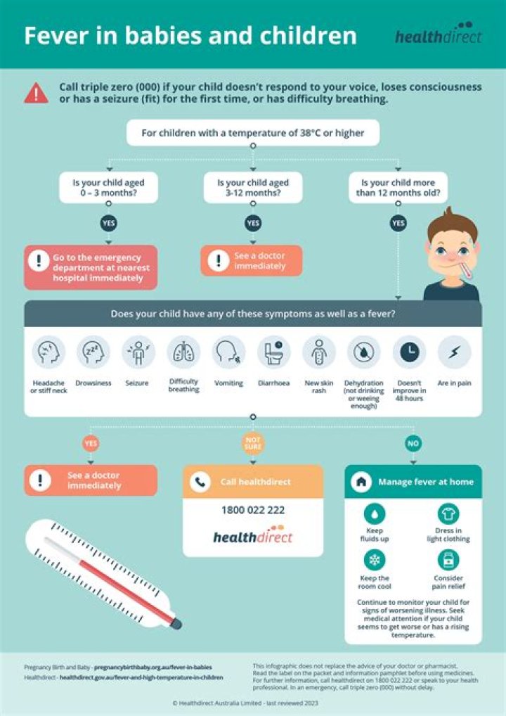 How long can a child have a fever of 103?