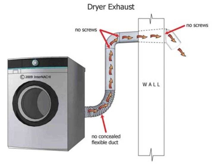 How long can a dryer vent be Ontario?