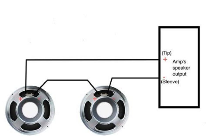 How long can a guitar speaker cable be?