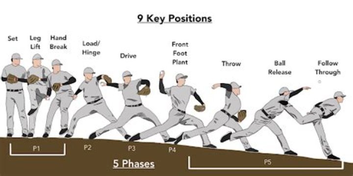 How long can a pitcher pitch?