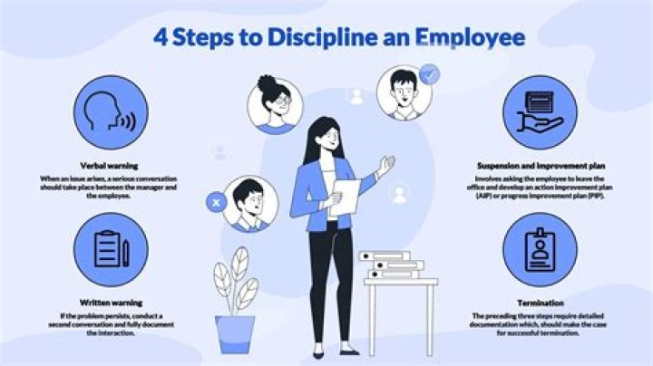 How long can an employer wait to discipline an employee?