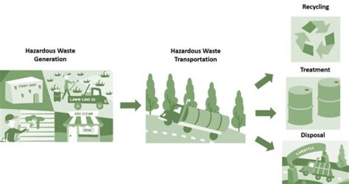 How Long Can EPA hazardous waste be stored?