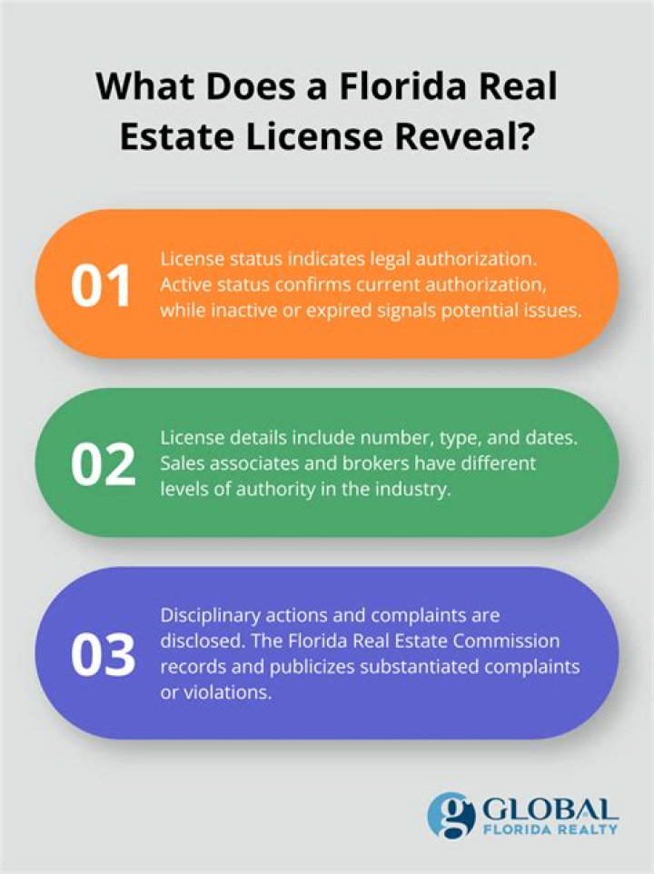 How long can Florida real estate license be inactive?