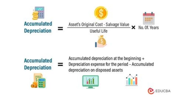 How long can you depreciate an asset?