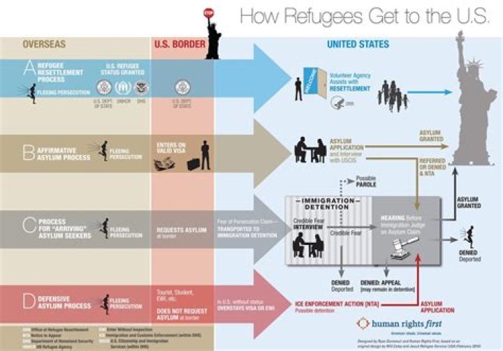 How long do asylum seekers stay in detention?