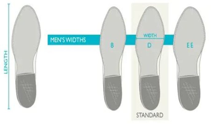 How long do Double H Boots last?