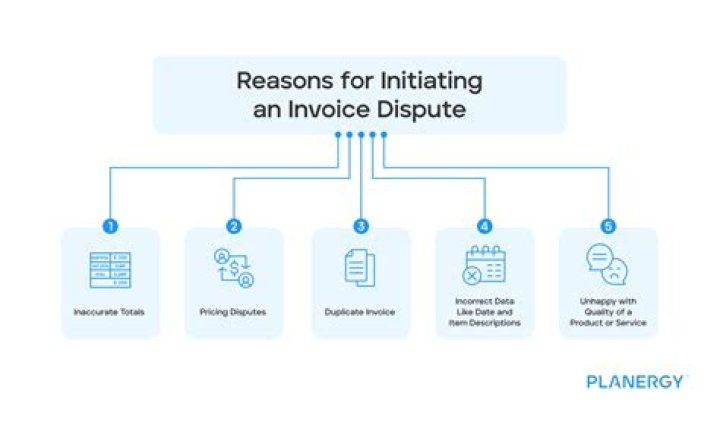 How long do I have to dispute an invoice?