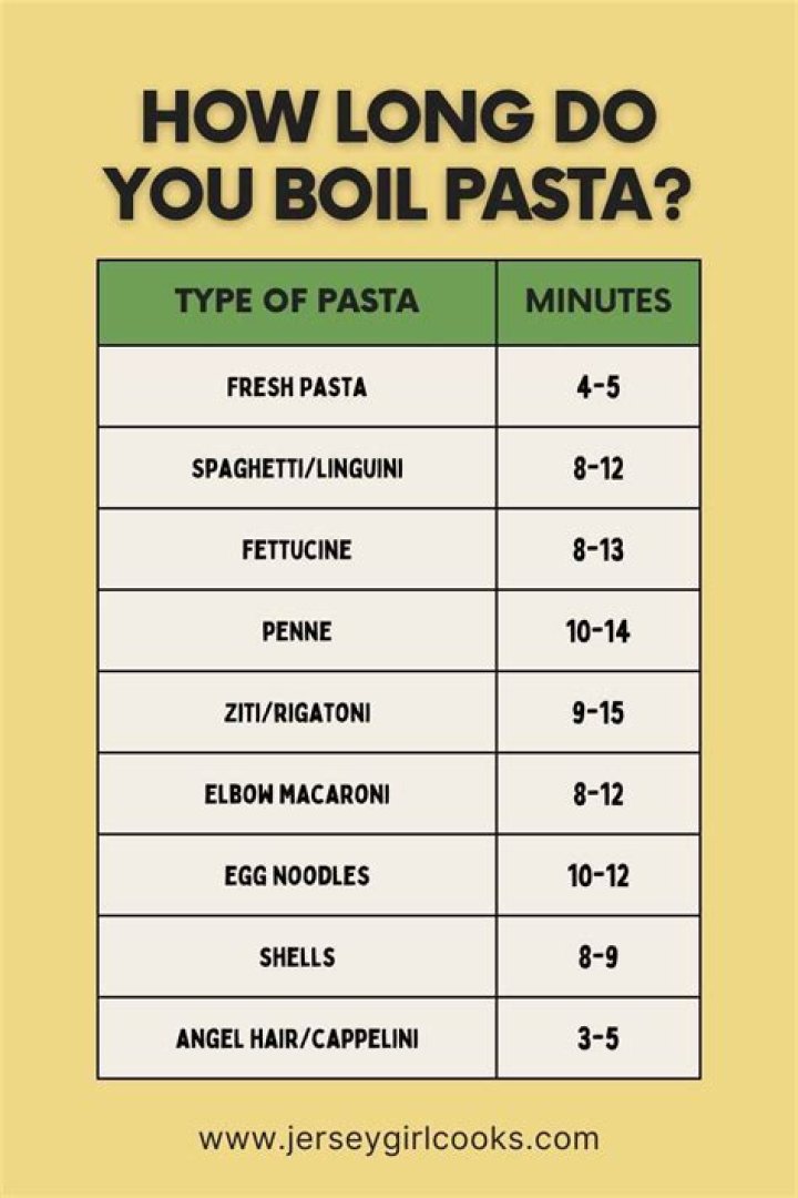 How long do you cook fresh frozen pasta?
