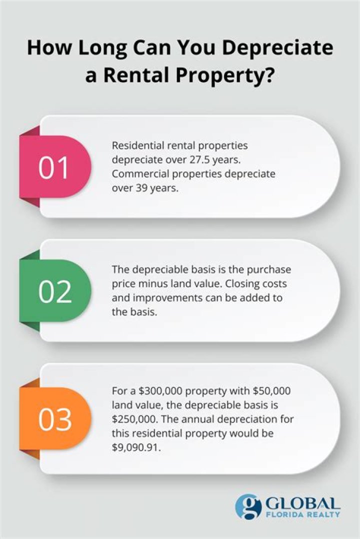 How long do you depreciate flooring?