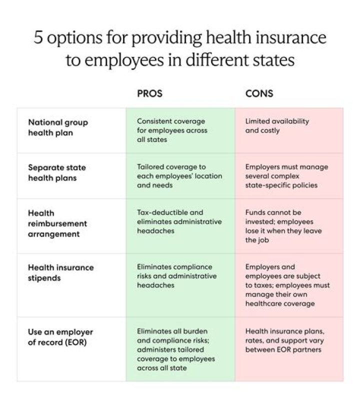 How long do you have health insurance after you quit?