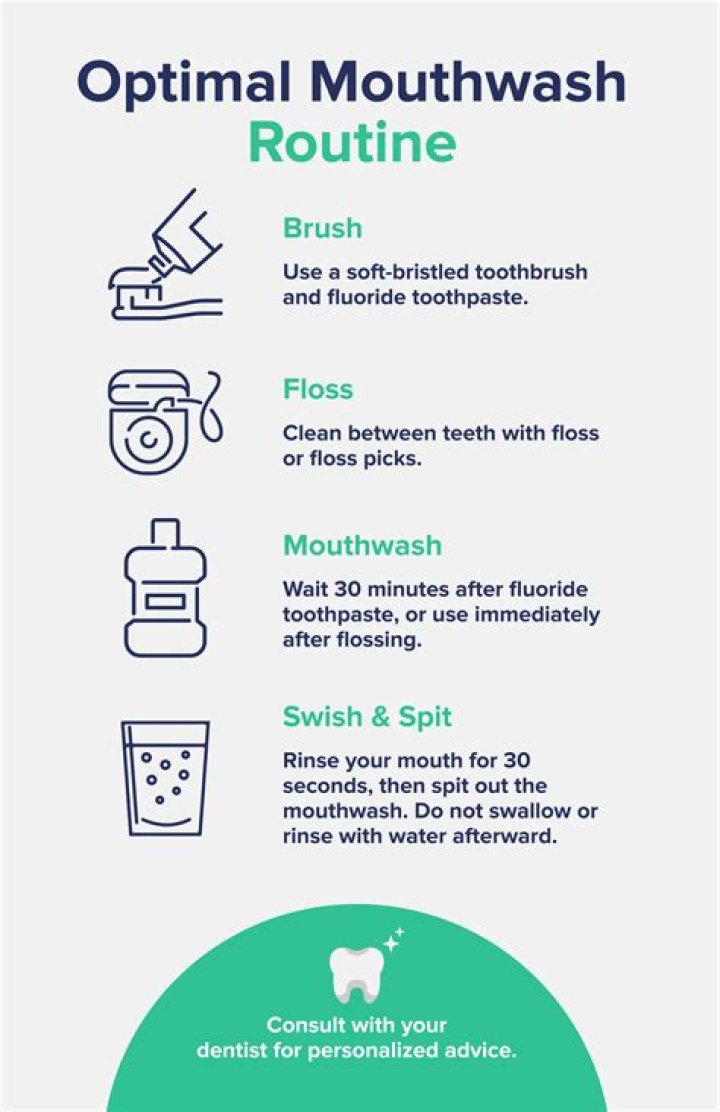 How long do you rinse your mouth with mouthwash?