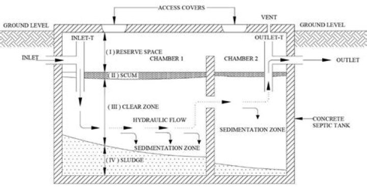 How long does a concrete septic tank last?