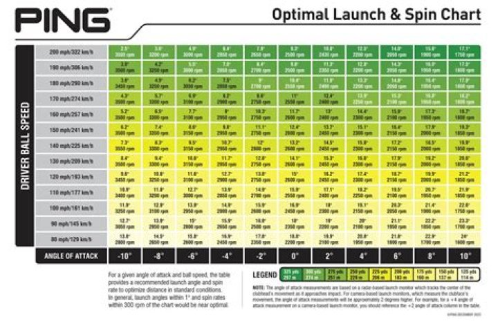 How long does a driver fitting take?