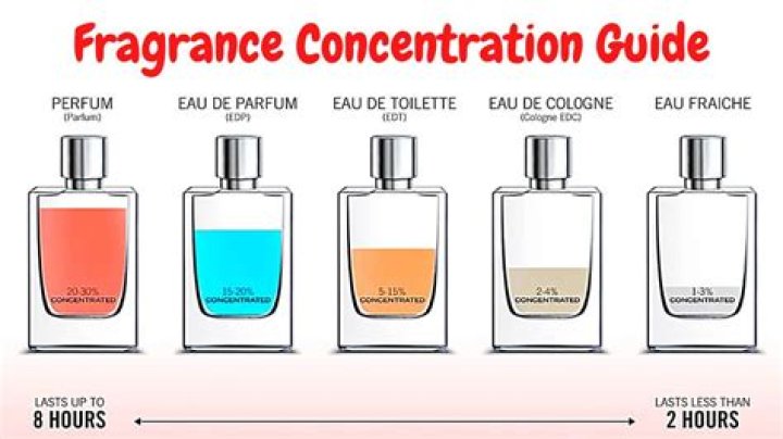 How long does a perfume rash last?