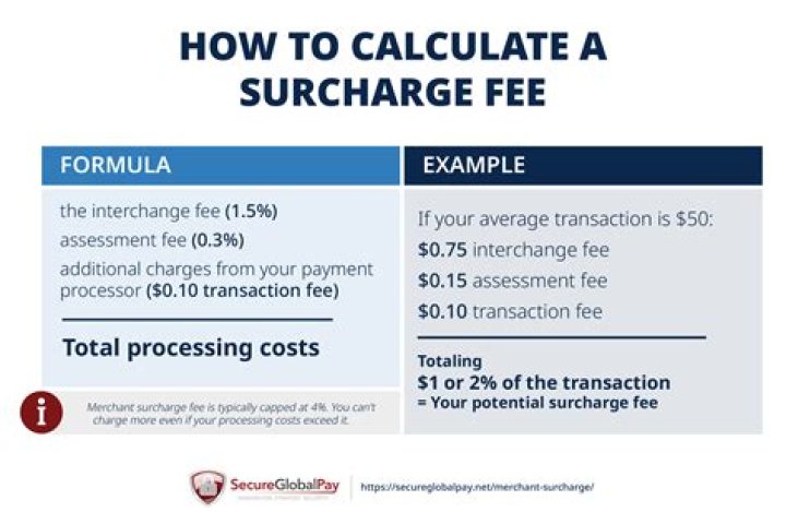 How long does a surcharge last in Texas?