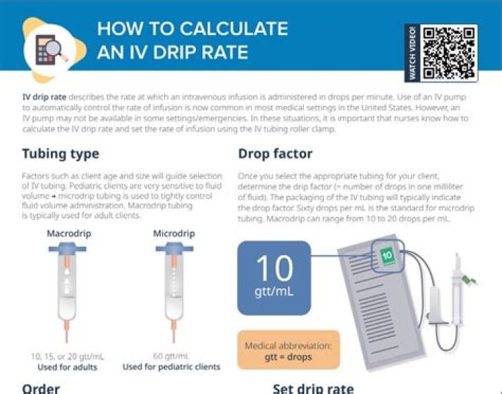 How long does an intravenous drip take?