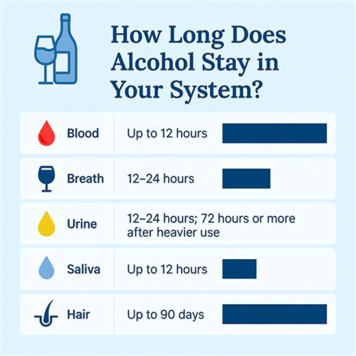How long does Cathinone stay in your system?